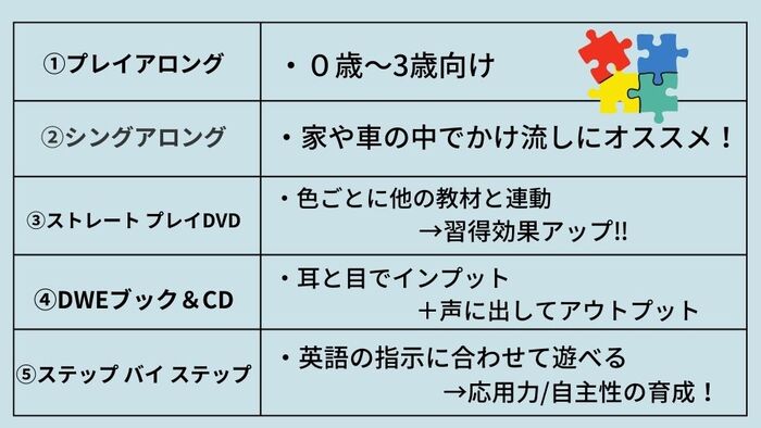 DWE 教材の特徴１