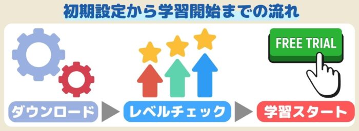スピークバディ 学習開始の流れ