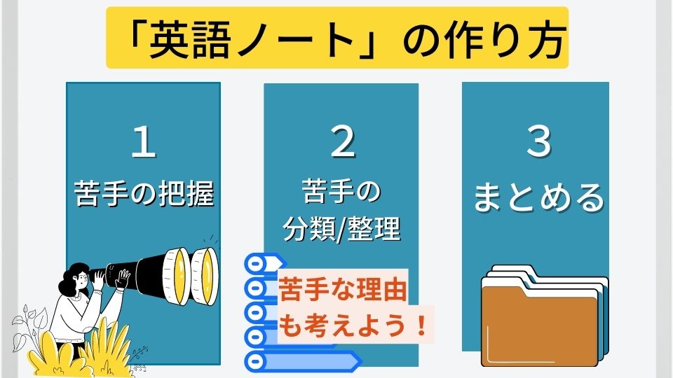 英語ノートの書き方・作り方