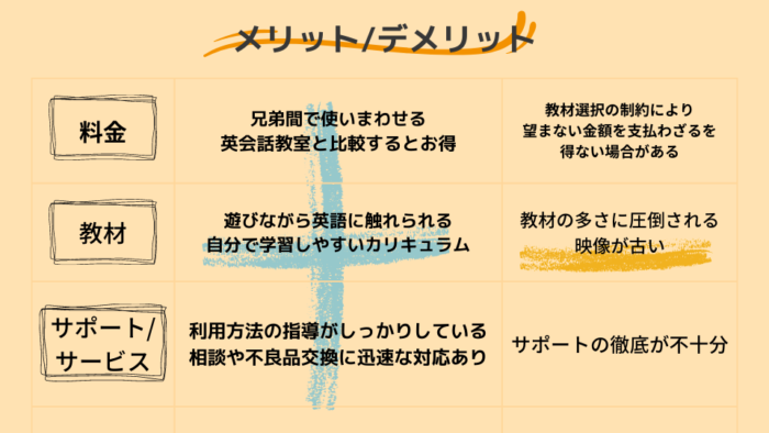 DWEの口コミ・評判