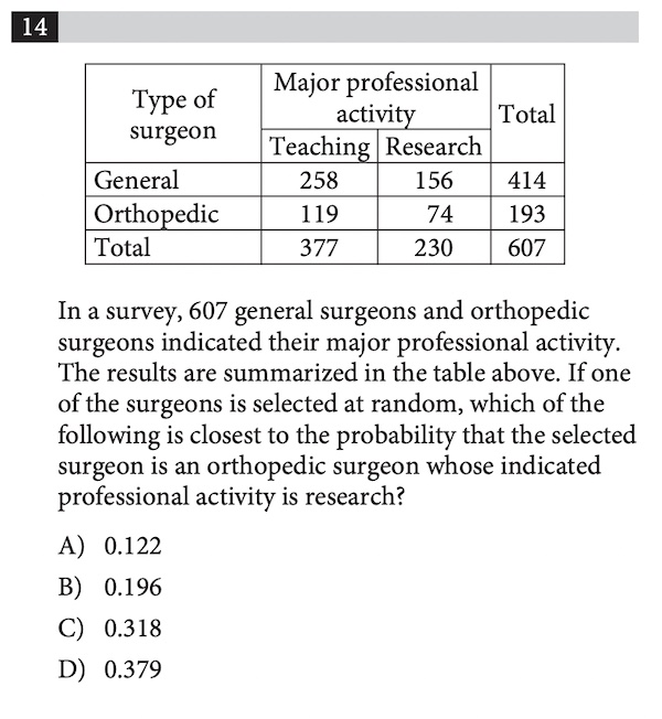 Problem solving and Data analysis 例題