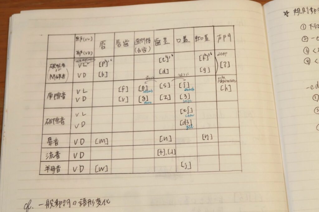 紙の英語ノート 発音記号まとめ