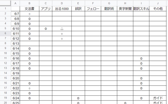 勉強法のキャプチャ画像