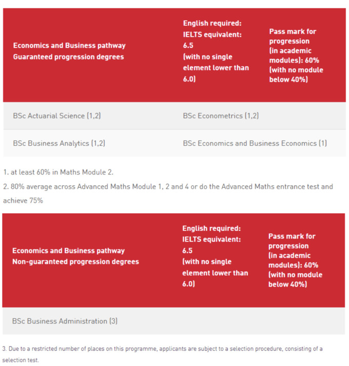 uva foundation course requirements 