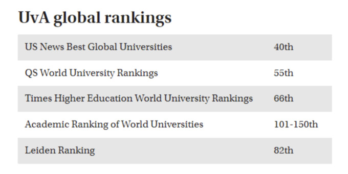 uva global rankings 