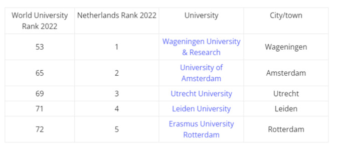 uva rankings by times education