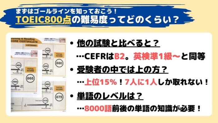 TOEIC800の難易度・レベル