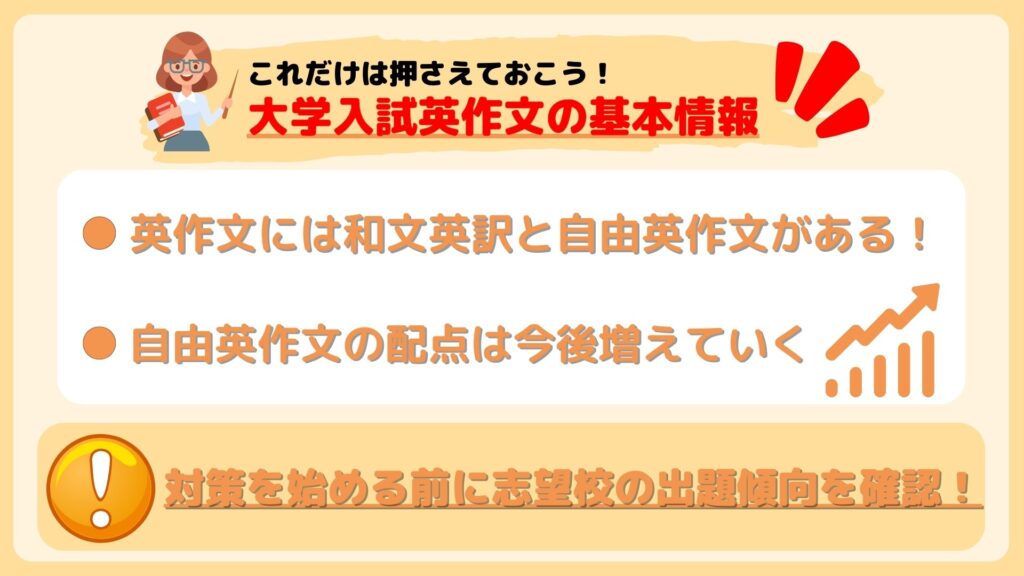 英作文　基本情報