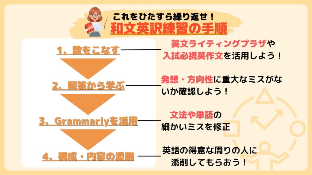 和文英訳の練習の手順