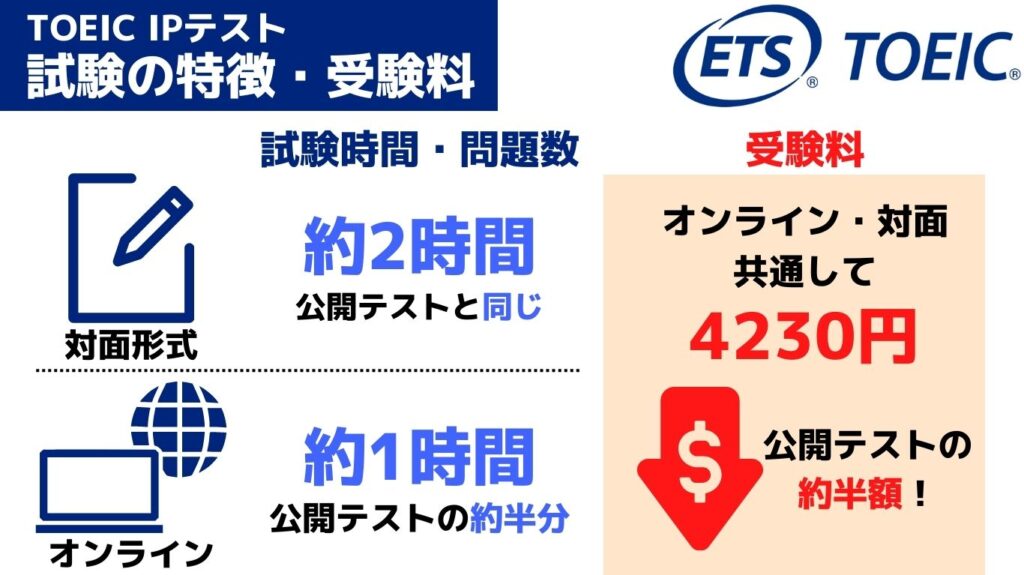 TOEIC IPテストとは