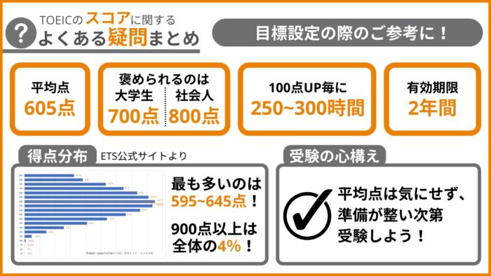 TOEIC スコアに関して よくある質問 まとめ