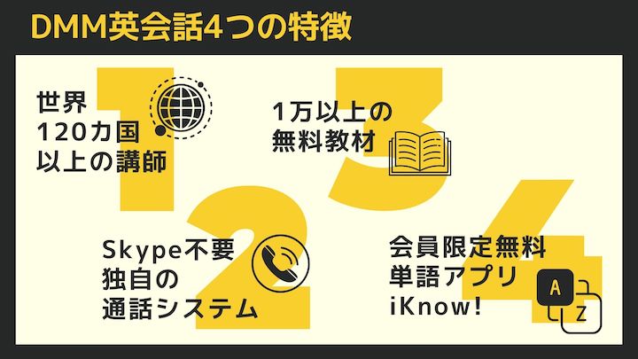 DMM英会話4つの特徴