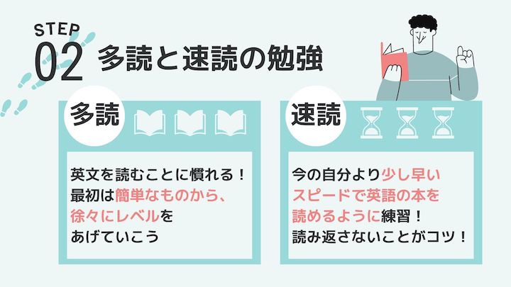 ステップ２多読と速読の勉強