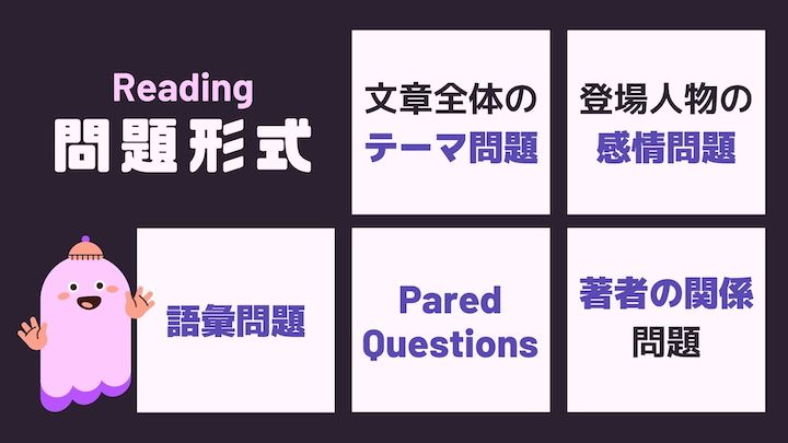 SAT Reading問題形式