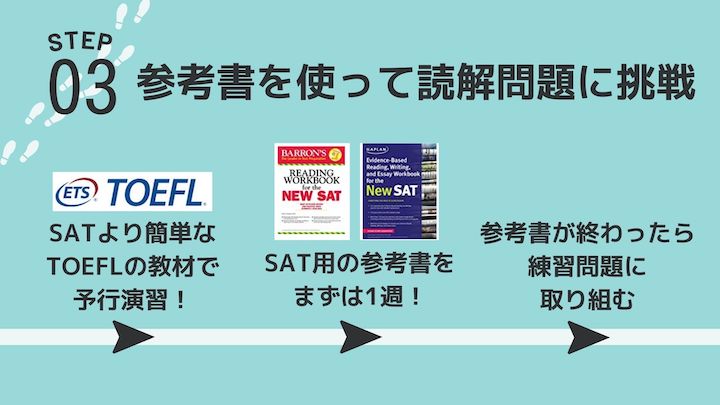 ステップ３参考書を使って勉強