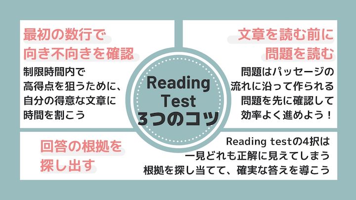Reading test3つのコツ