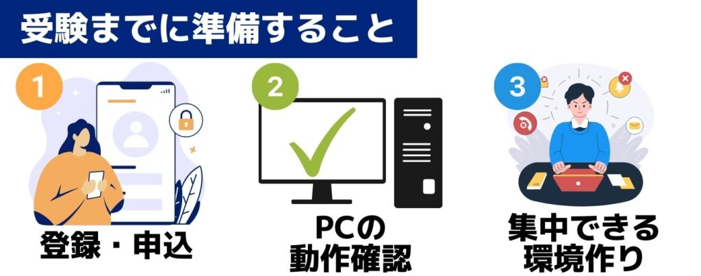 受験前に準備すること TOEIC IP
