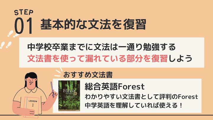 ステップ１基本的な文法の復習