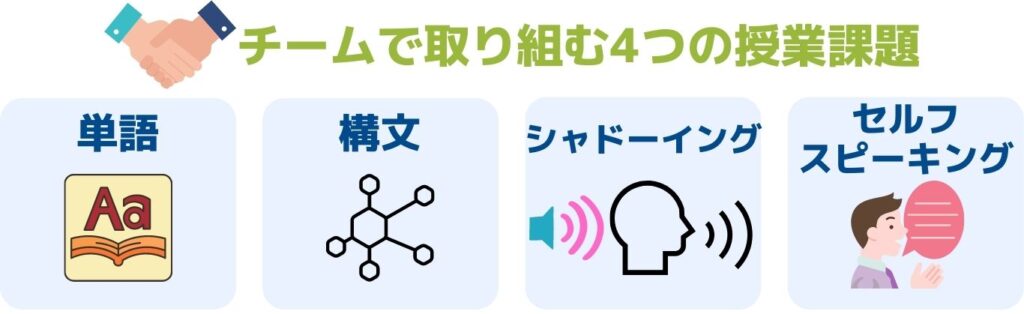 Presence 授業内の課題