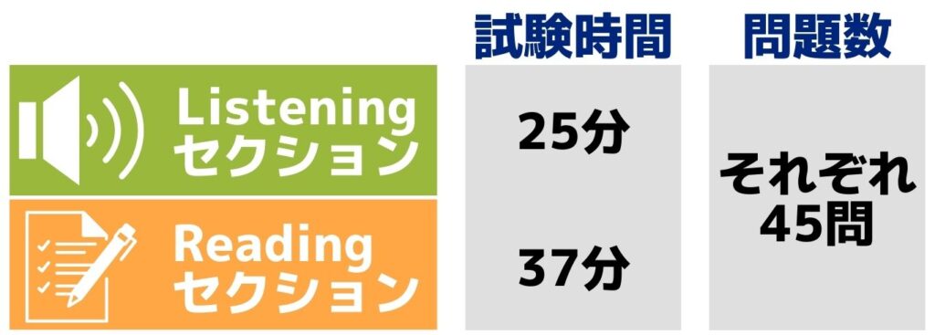 TOEIC IP 試験概要