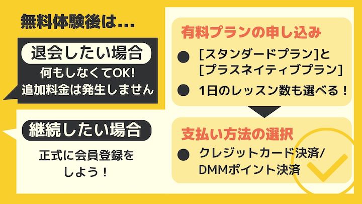 無料体験後の流れ