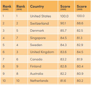 Lund University University Ranking