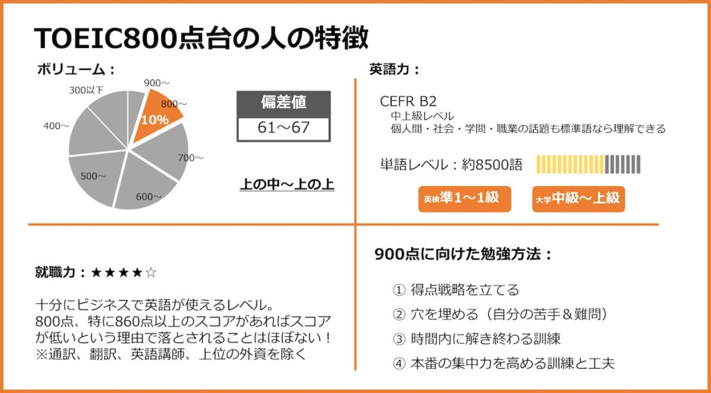 TOEICスコア800点台の人の特徴