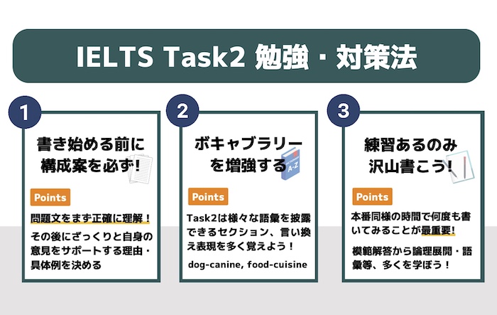 IELTS ライティングTask2勉強法