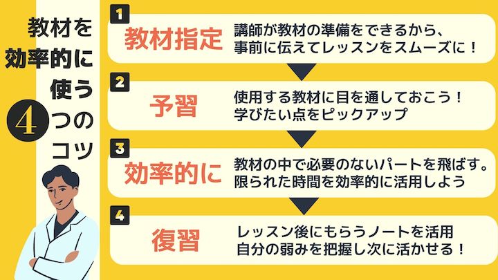 DMM英会話 教材を効率的に使うコツ