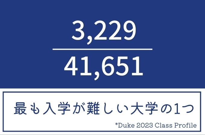 duke university 難易度