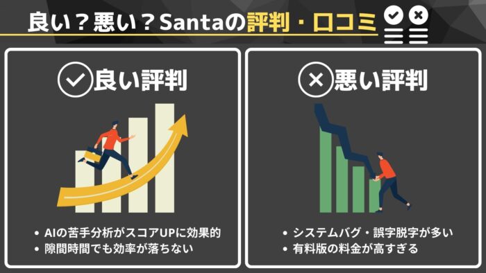 良い?悪い?SANTAの評判・口コミ