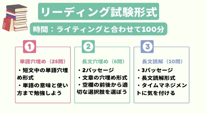 英検1級リーディングの概要