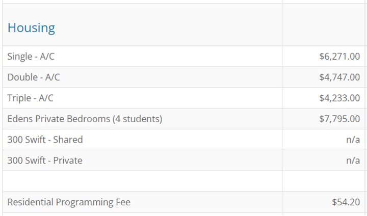 duke housing fee