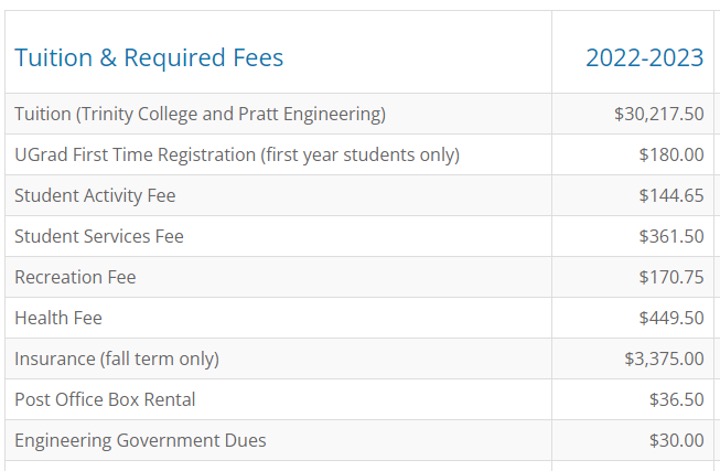 duke tuition fee