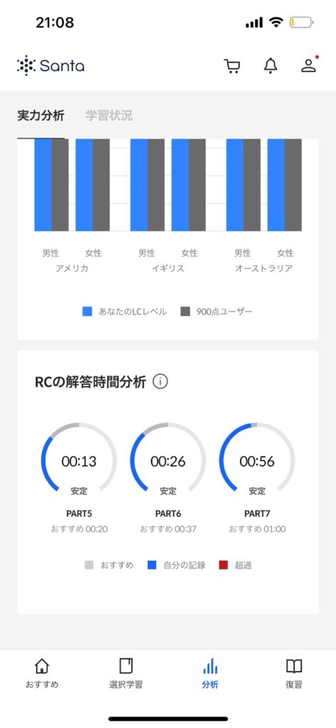 Santa 解答時間分析