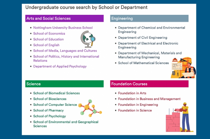 university of nottingham 3 major courses