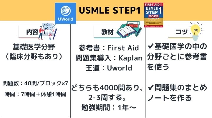 USMLE STEP1の説明