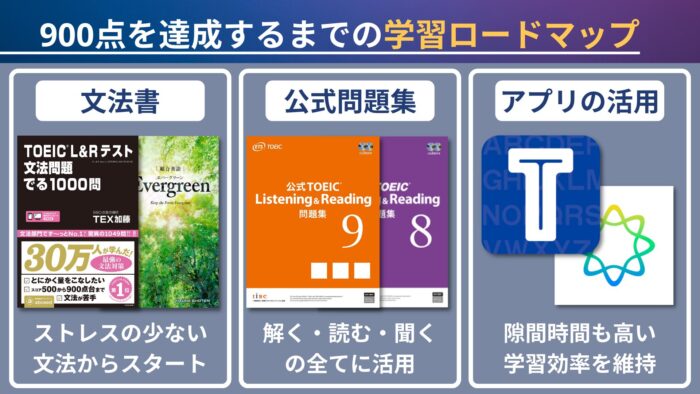 TOEIC900 独学 学習ロードマップ