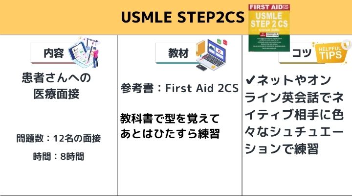 USMLE 2CS勉強法