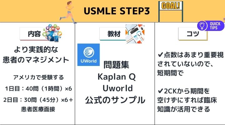 USMLE STEP3
