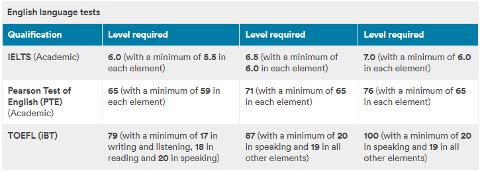 English language requirements