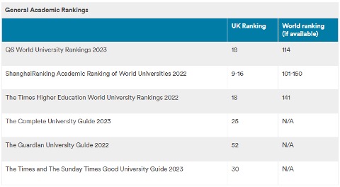 university league tables