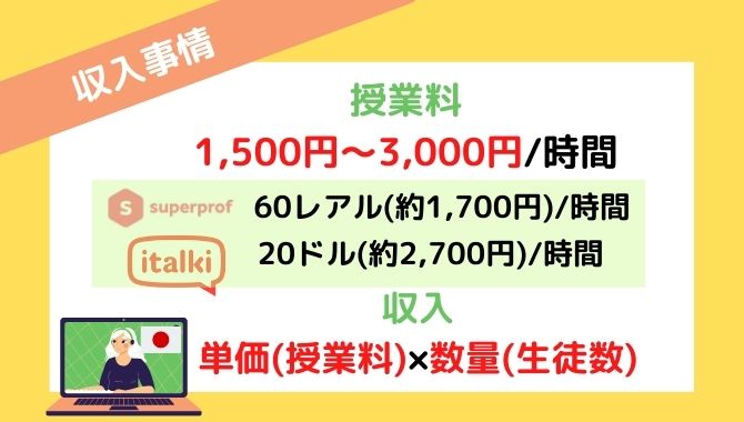 オンライン　日本語講師　収入　授業料