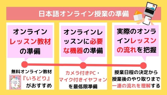 オンライン　日本語講師　授業の準備