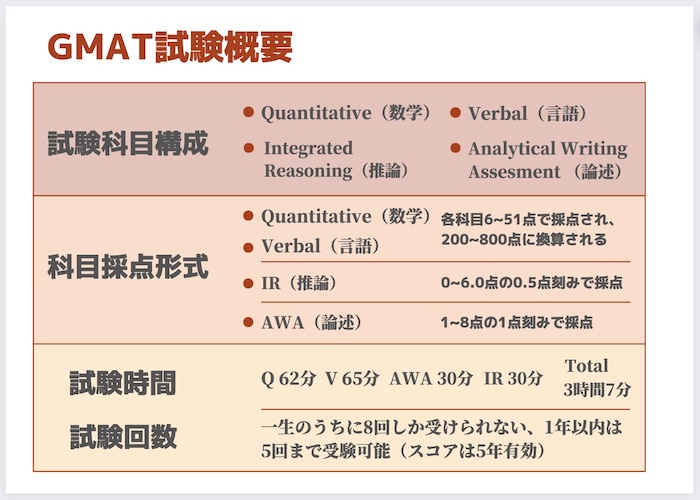 GMATについて