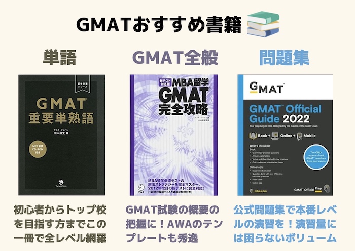 GMAT対策おすすめ書籍