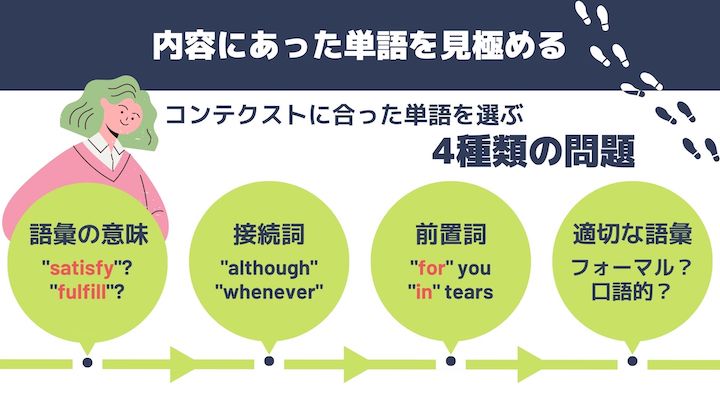 sat writing語彙問題解説