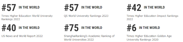 モナシュ大学ランキング