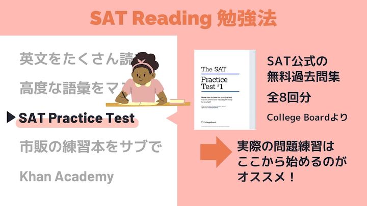 SAT Reading勉強法