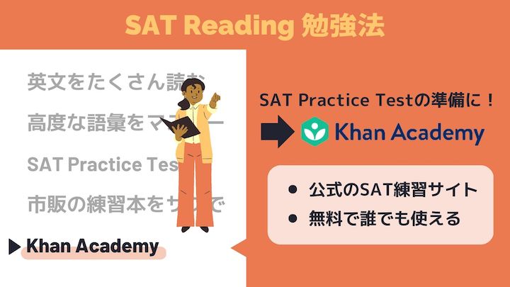 SAT Reading勉強法